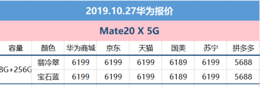 10月27日华为报价：Mate30 4g版、Mate20 X 5G价钱松脱可下手