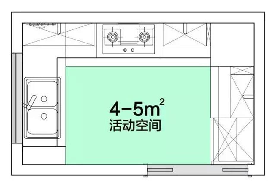廚房設(shè)計(jì)的25個(gè)細(xì)節(jié)，實(shí)用
