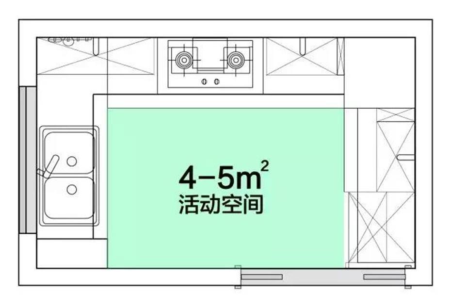 厨房设计的25个细节，实用