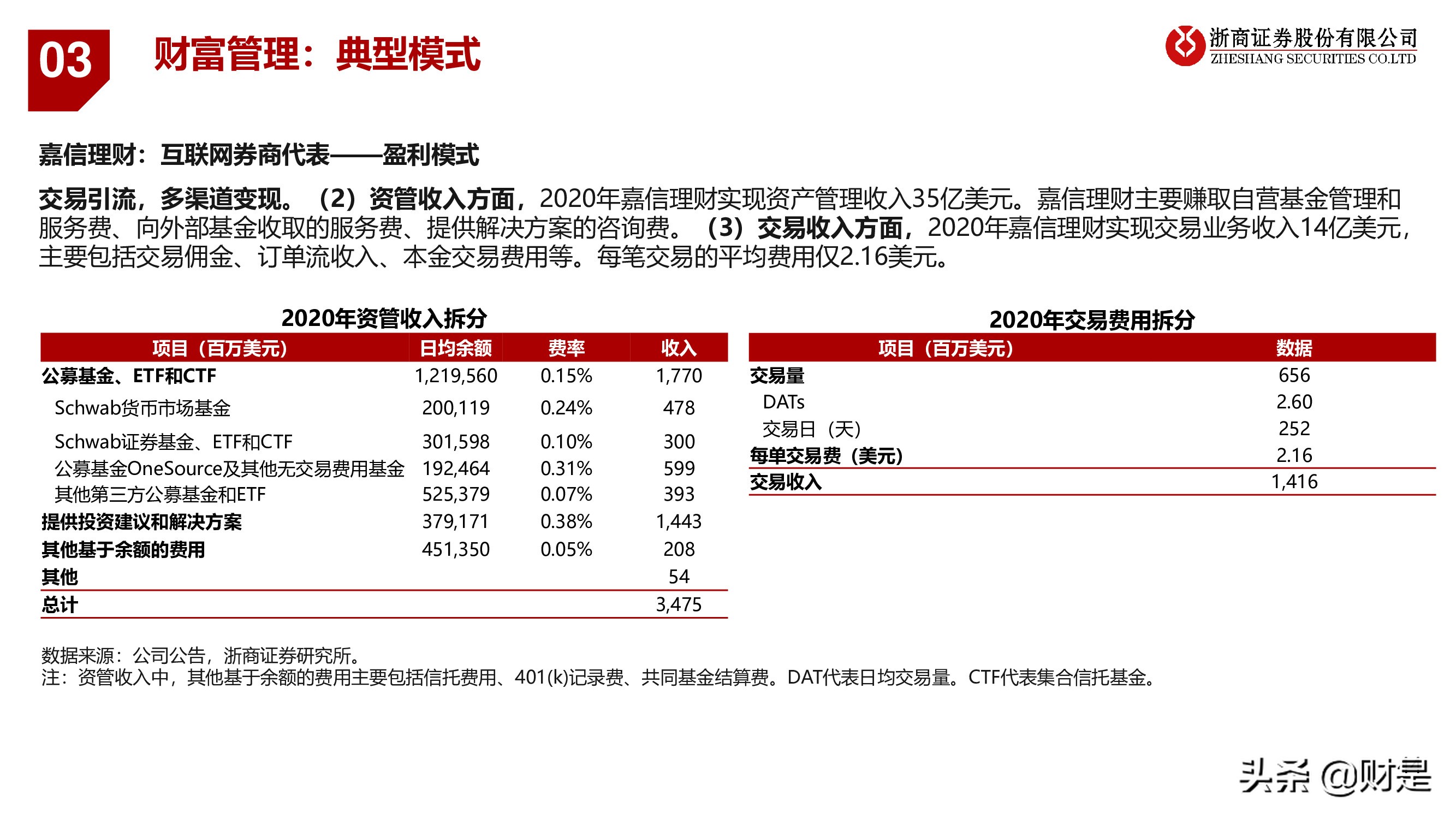 银行业深度报告：重构银行估值体系