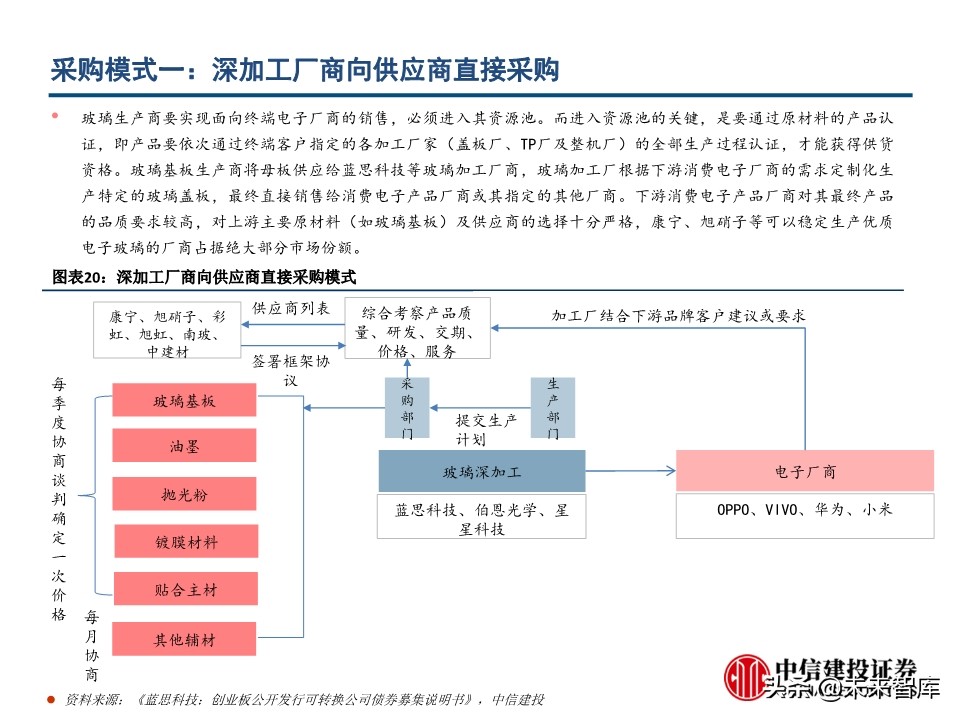电子玻璃行业深度报告：从技术路径、渠道及市场看机遇与挑战