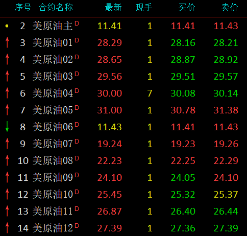 客户爆亏300亿！把原油砸到-40美元的，竟然是中