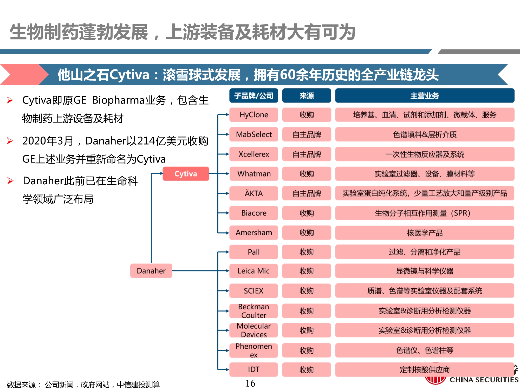生物制药行业产业链专题研究之耗材篇：工欲善其事，必先利其器