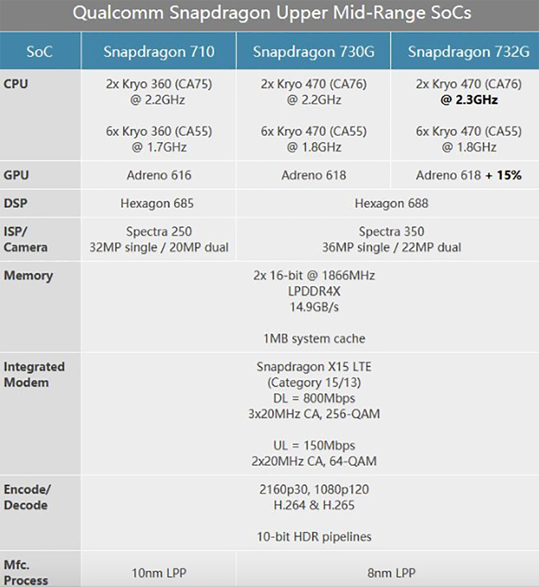 小米手机国外新手机POCO X3公布，先发骁龙处理器5系最強4gCPU