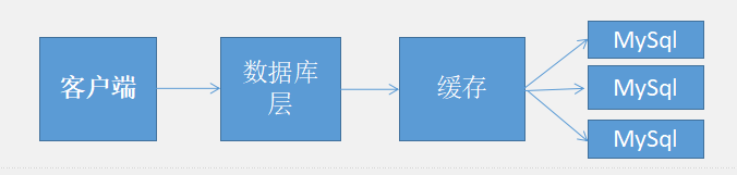 Redis 真得那么好用吗？