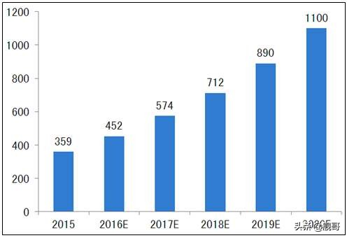 2020年以后，马云预言未来10年，最为赚钱吃香的新型行业有这些！