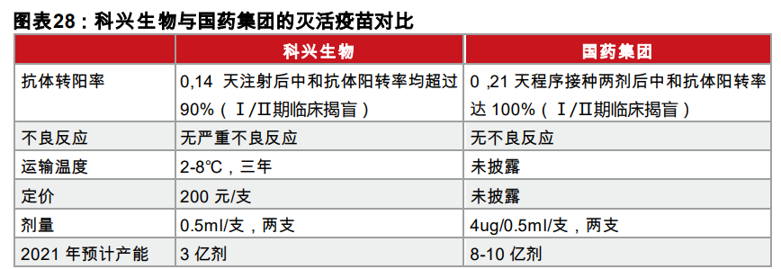 疫苗行业专题报告：一文读懂新冠疫苗全球竞赛