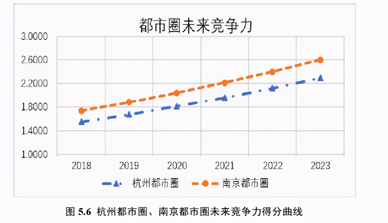 首个都市圈——南京都市圈规划获批，该如何理解，又如何布局？