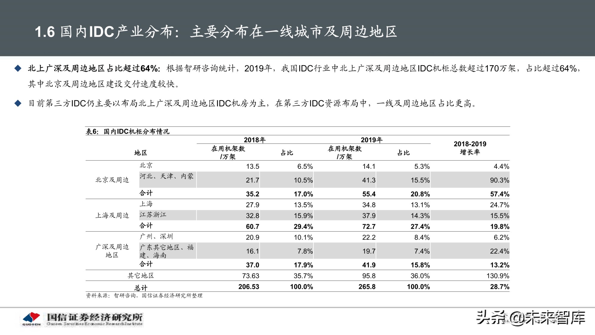数据中心产业深度报告：IDC产业链景气周期及投资框架分析