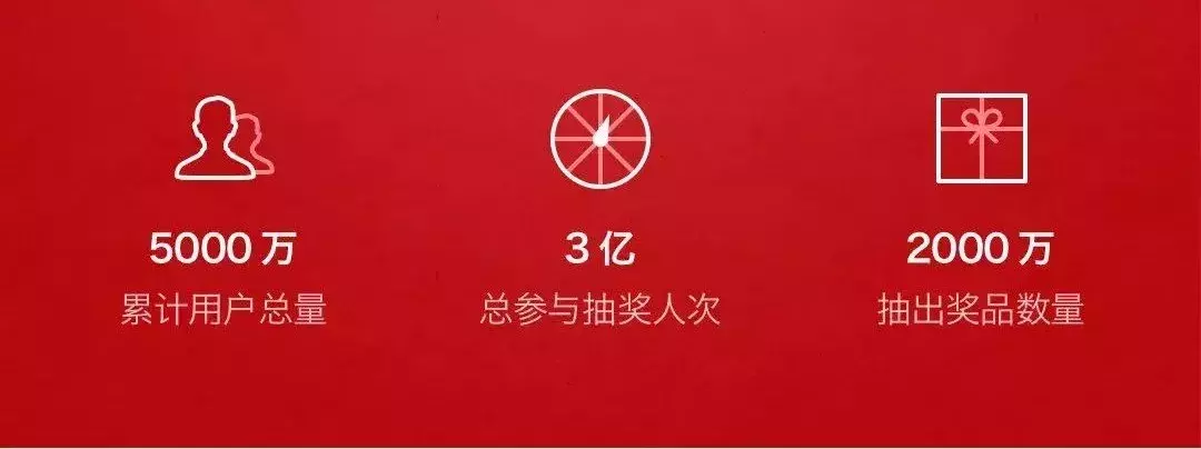 我们盘点了82个千万级用户小程序，这份名单请收下