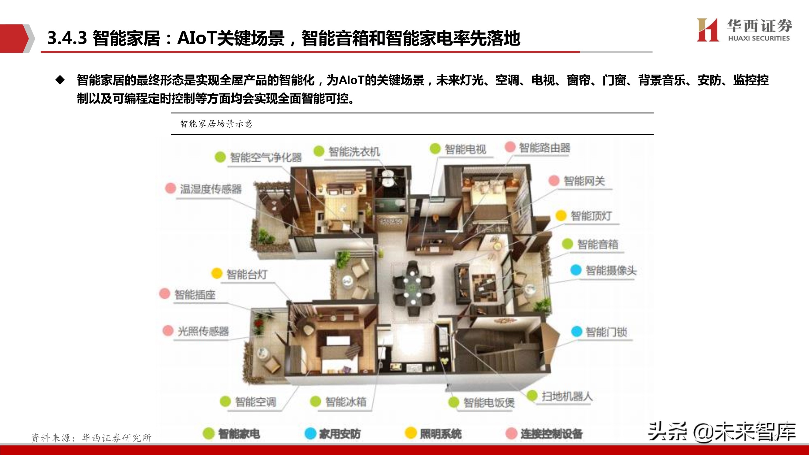 华为鸿蒙操作系统深度研究报告：远景看生态全景，近景看生态场景