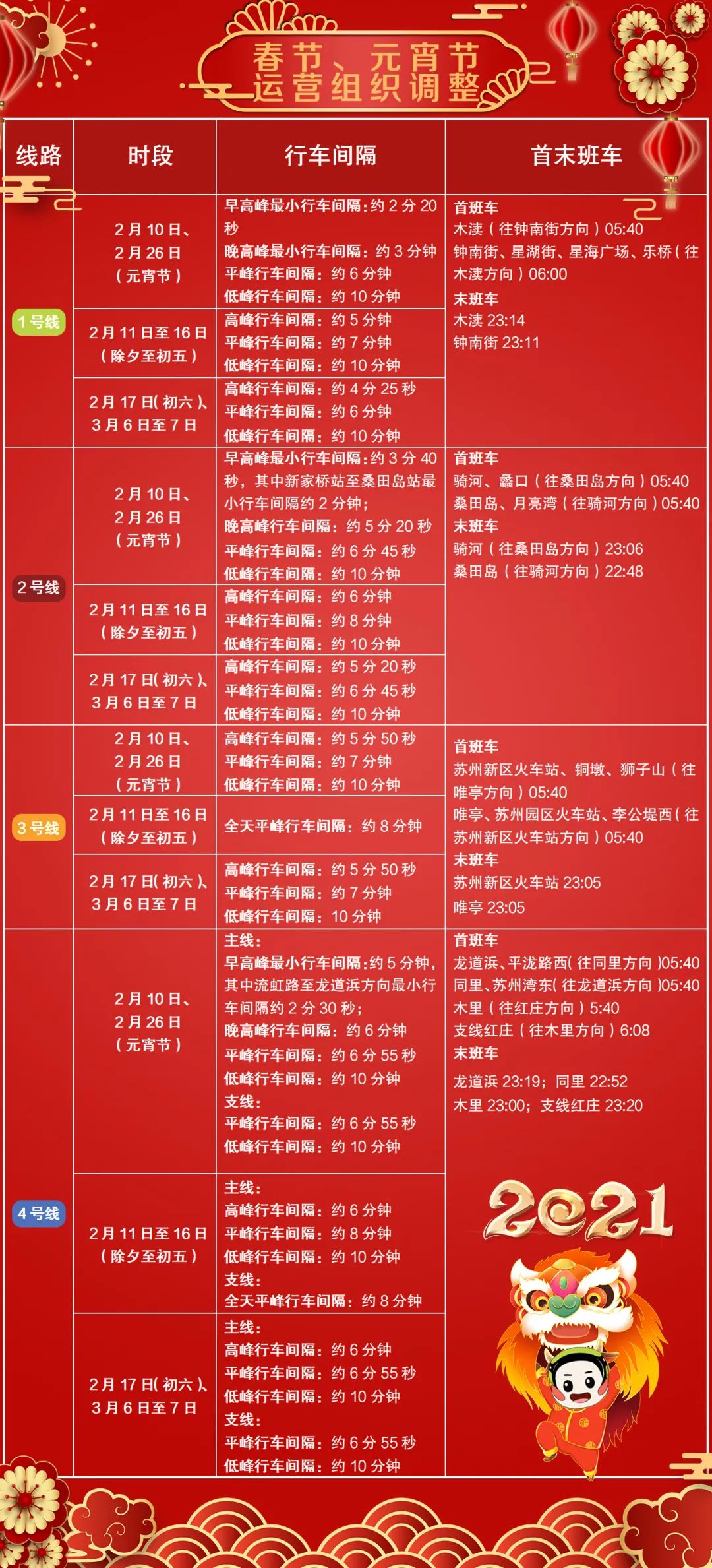 保障市民乘客安全快捷出行 苏州轨交调整春运期间线网运营时间