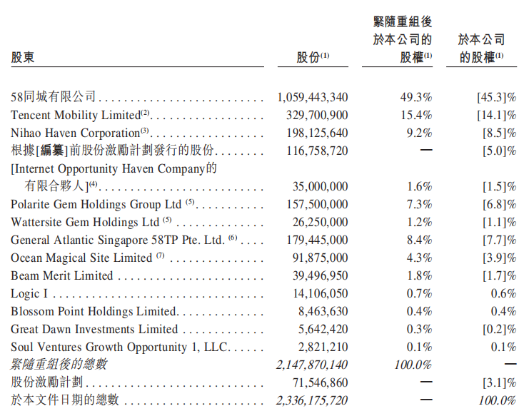 腾讯持股，月活达6700万！在线房产平台龙头安居客有何亮点？