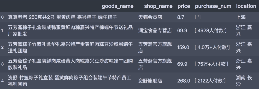 大数据告诉你：粽子甜咸之争谁胜出？吃货最爱买谁家的粽子？