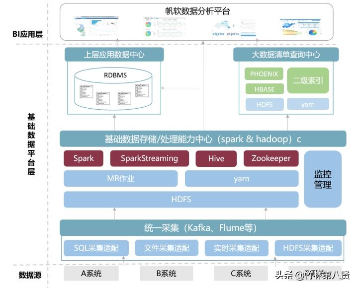 什么是数字化转型？