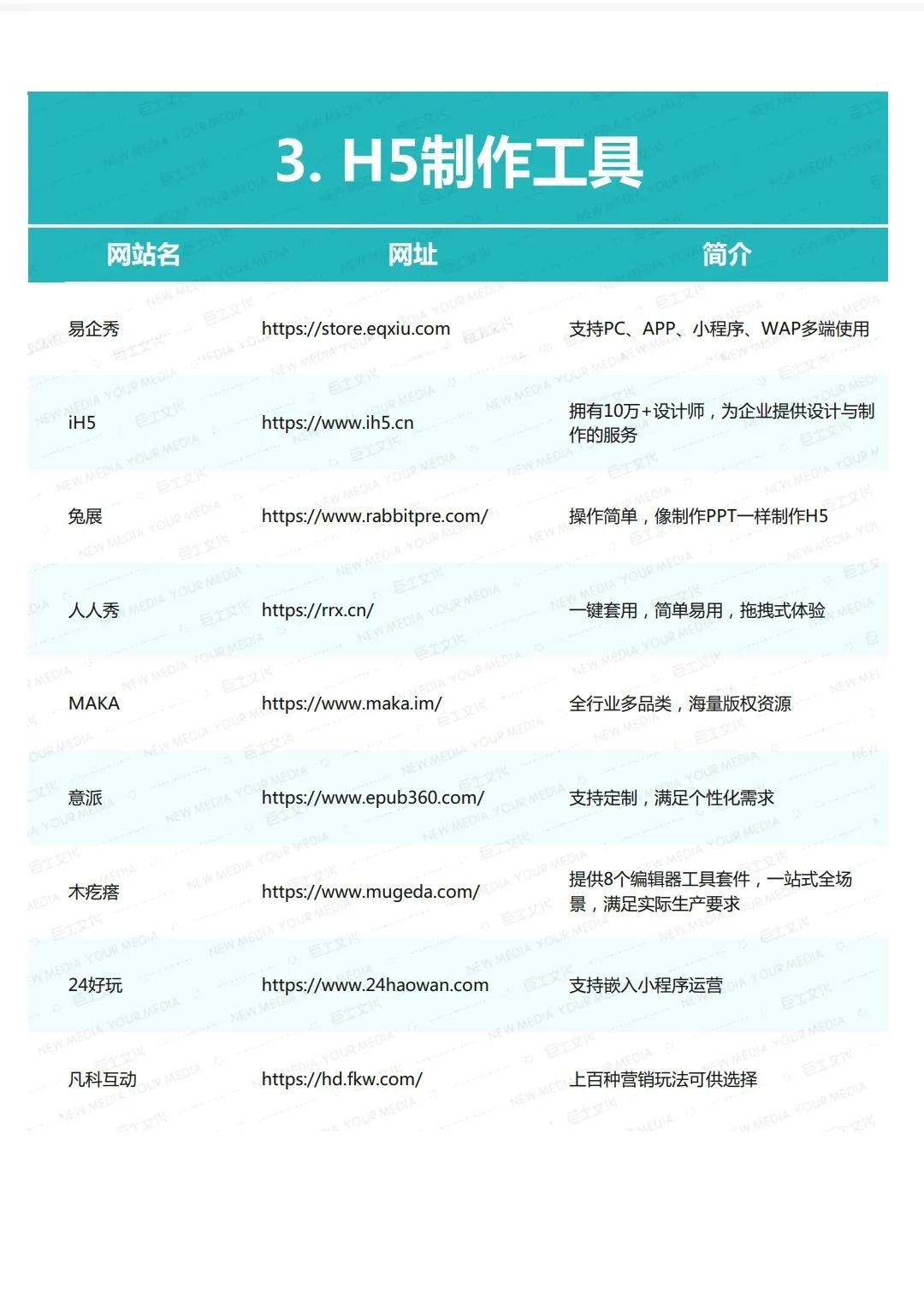 200余个新媒体运营工具大全，再也不用去百度搜索