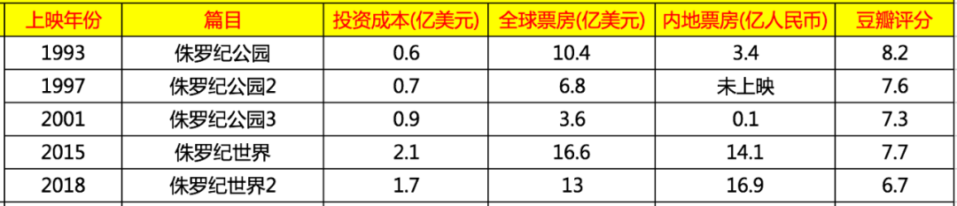 为什么玩一年北京欢乐谷的钱，只够玩北京环球影城一天？