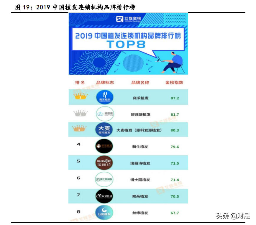 植发行业深度报告：颜值新赛道，植发大潜力