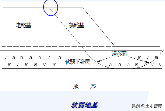 公路改造工程路基路面设计，你确定都会吗？