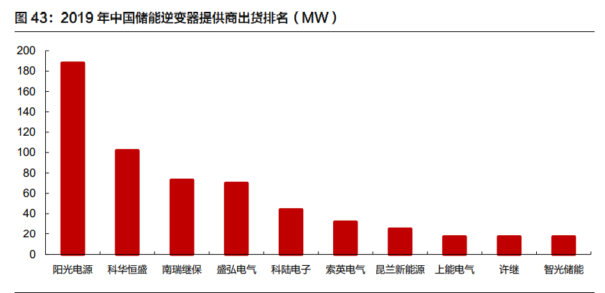 锂电储能行业深度报告：行业格局初显，龙头迎来新机遇