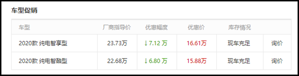 劳斯莱斯优惠122万，隐藏的土豪们还不赶紧冲？