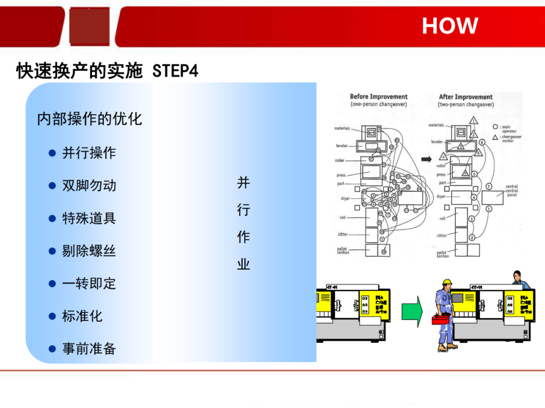 「標桿學習」看看如何有效快速換產(SMED)