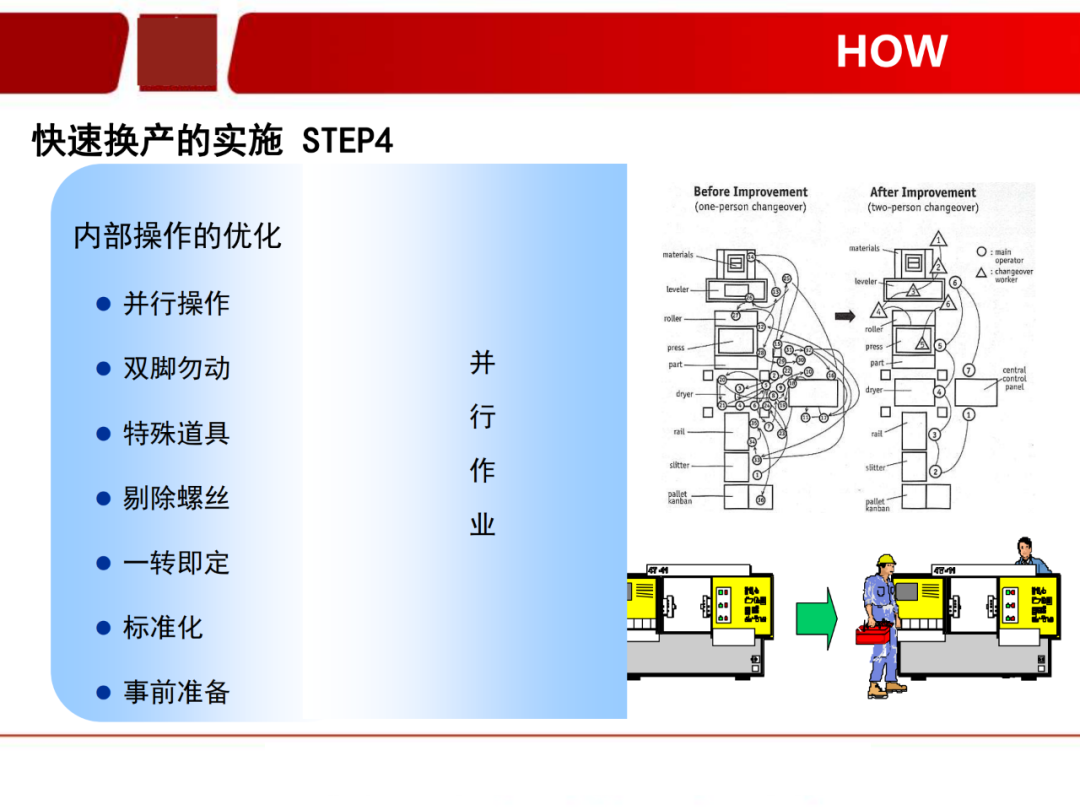 「标杆学习」看看如何有效快速换产(SMED)