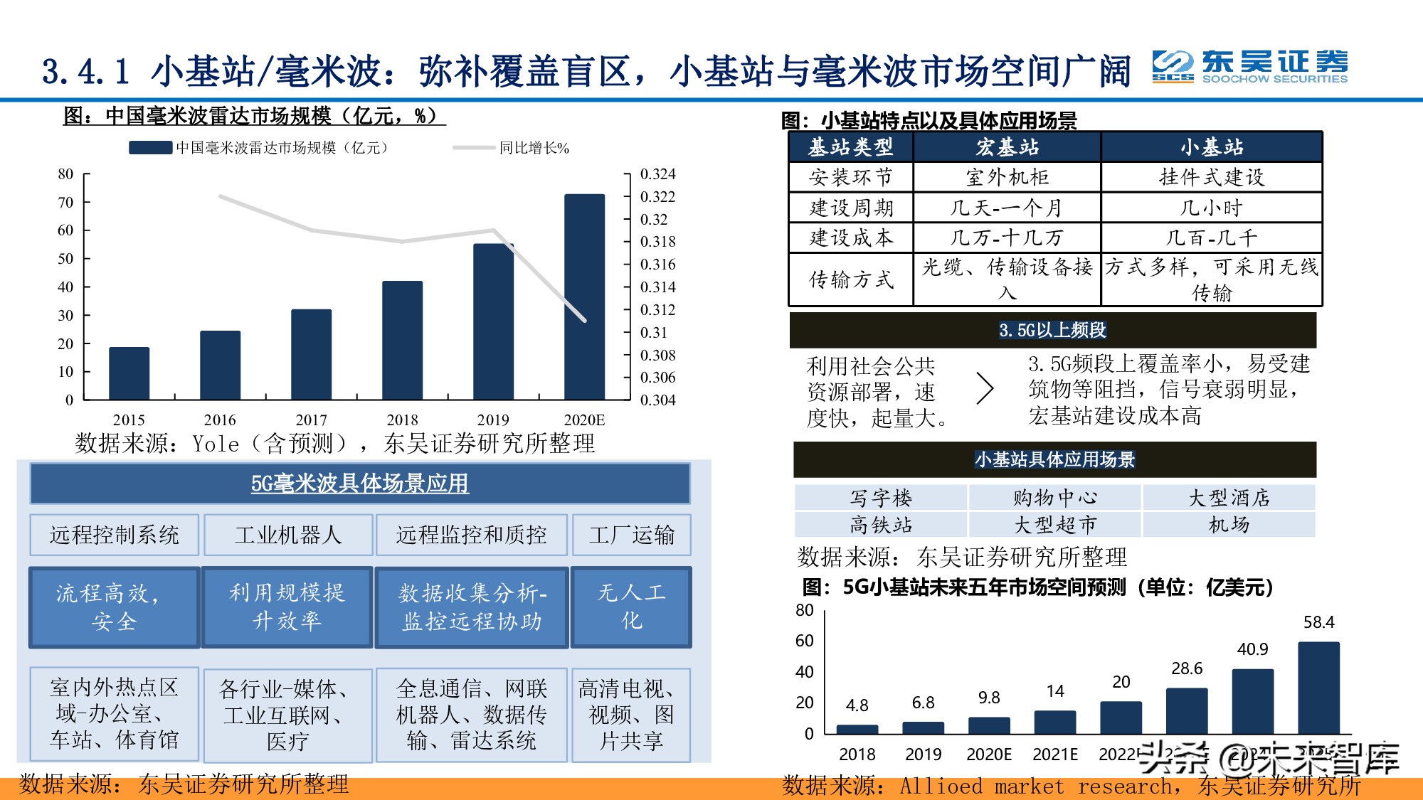 全面擁抱“數(shù)字加+”：從數(shù)字新基建到數(shù)字平臺(tái)及服務(wù)