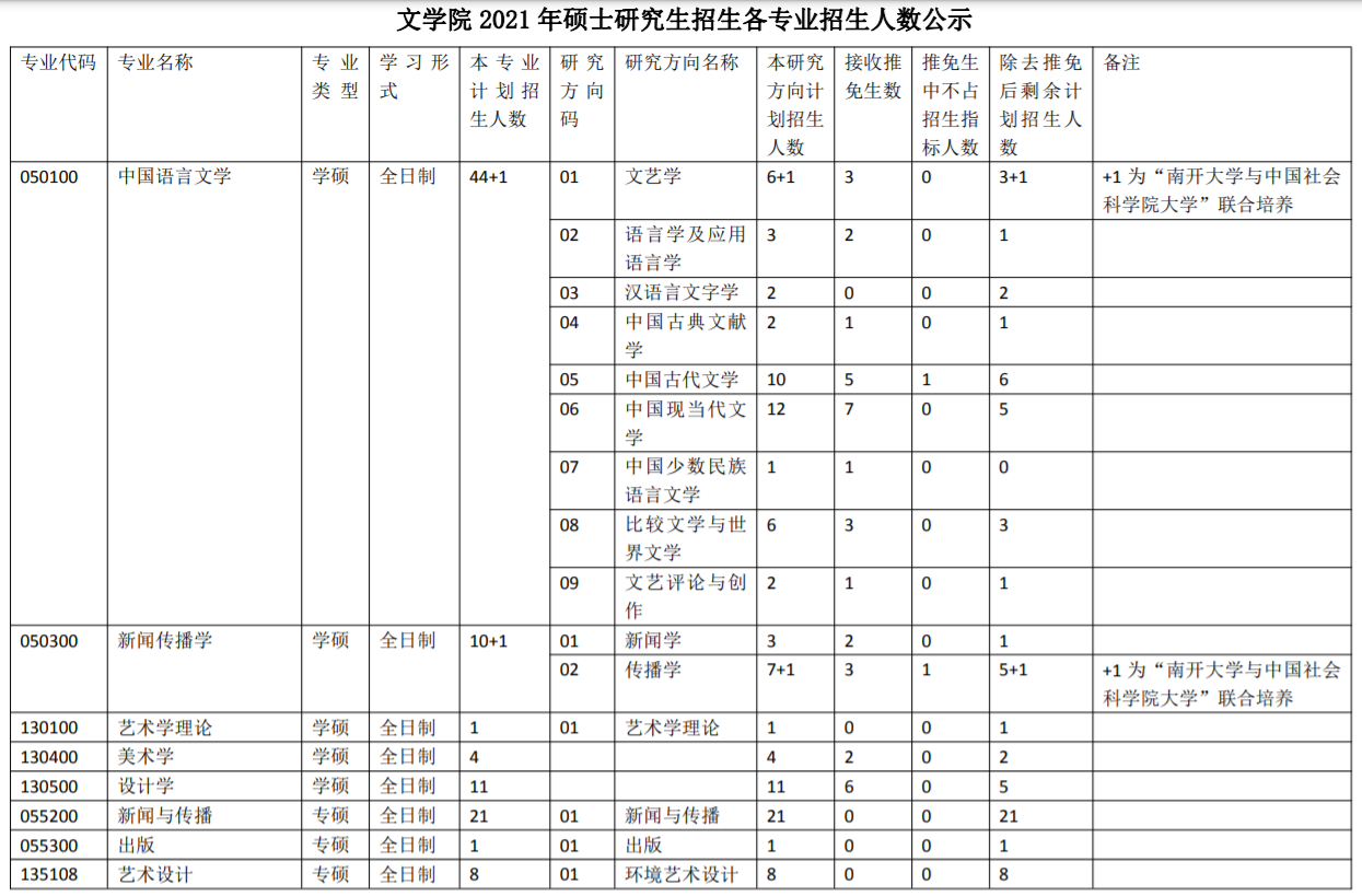 新祥旭：南开大学834文学理论与批评22年考研参考书、重难点指导