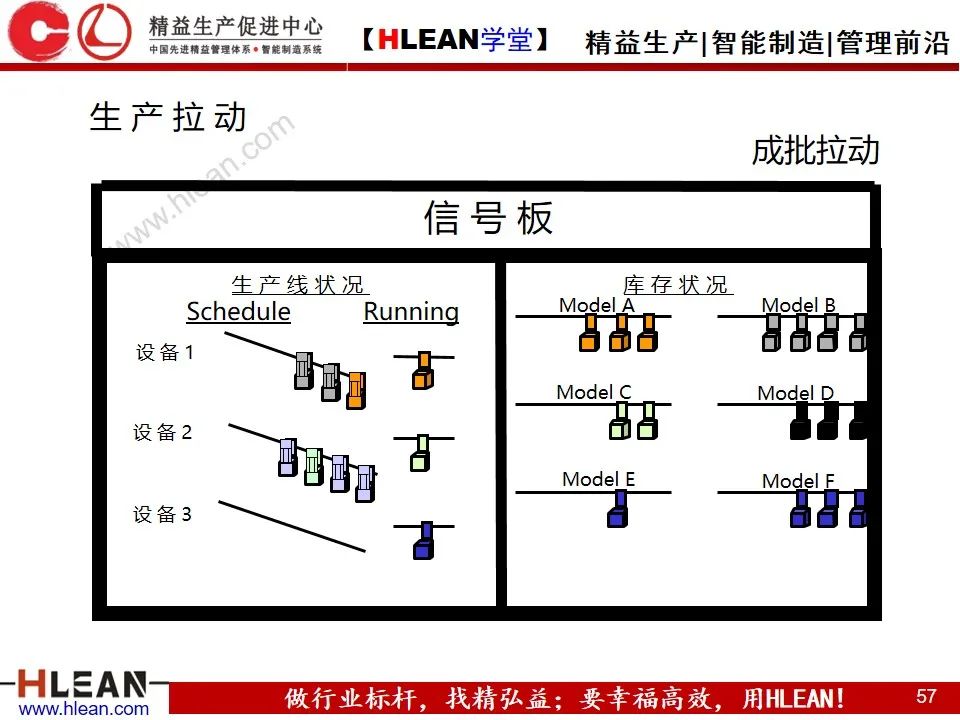 「精益學堂」敏捷生產計劃與排程管理（下篇）