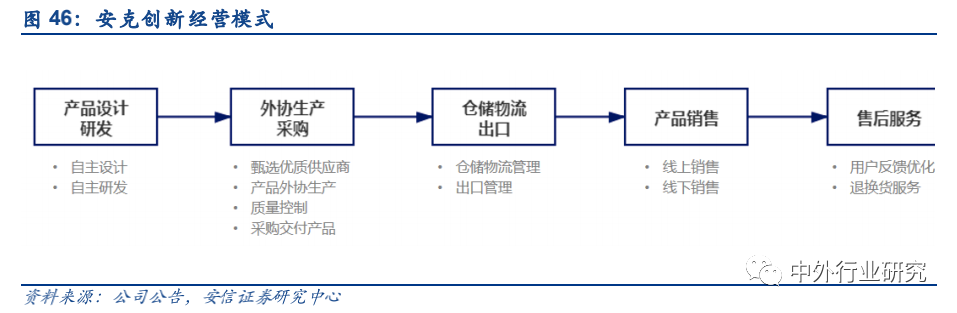 政策扶持“中国制造”走出去,跨境出口电商运营方式多样化