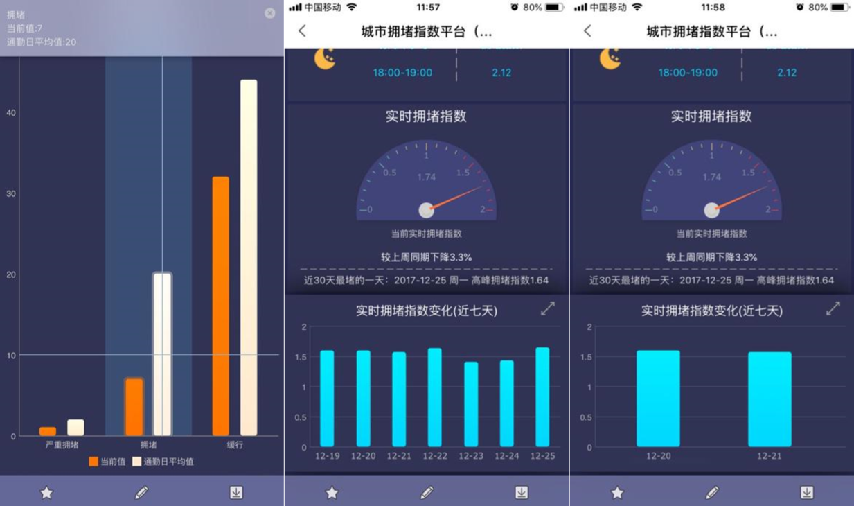 别再跟我提Excel了！这才是阿里大厂都在用的数据分析神器