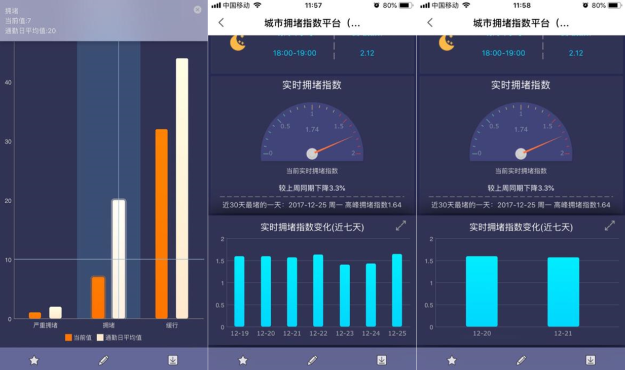 別再跟我提Excel了！這才是阿里大廠都在用的資料分析神器