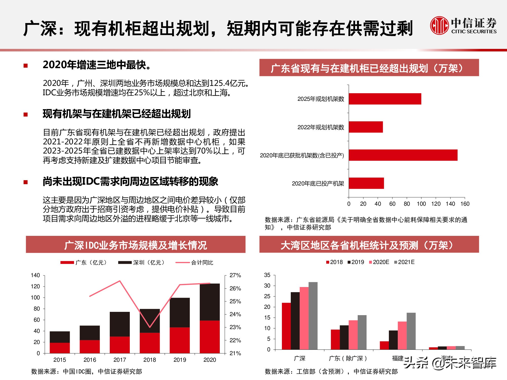数据中心产业链研究报告：数据底座，长期景气