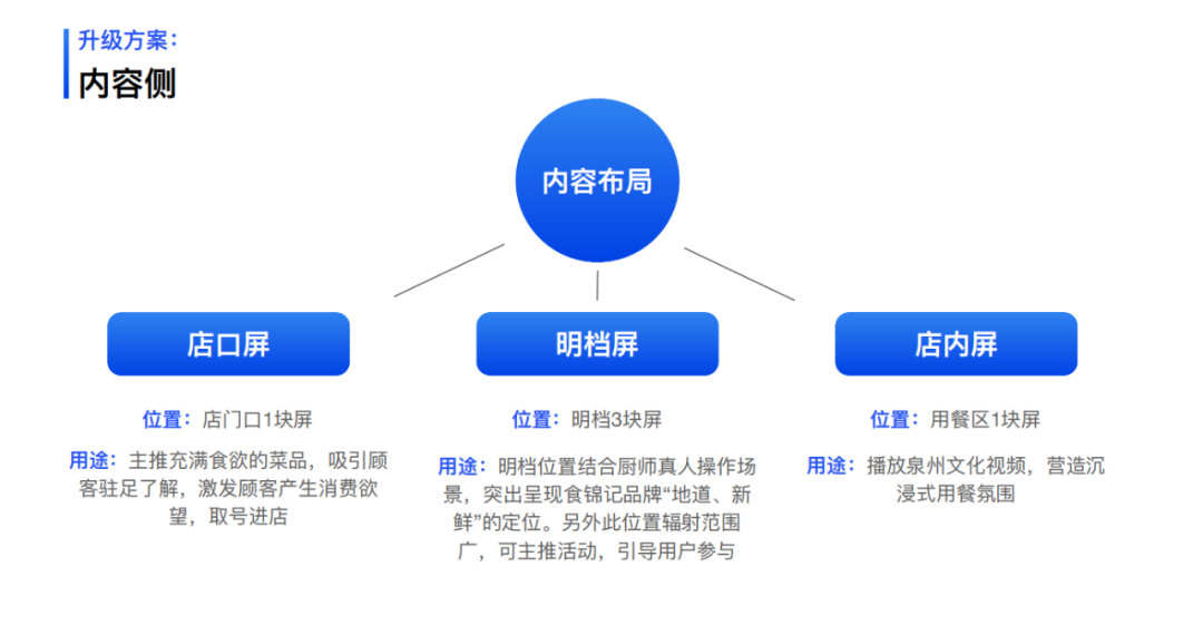 我们做的这件事，对你的门店获客会有启发
