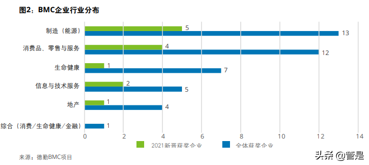 第三届中国卓越公司管理项目白皮书：卓越管理实践与分析