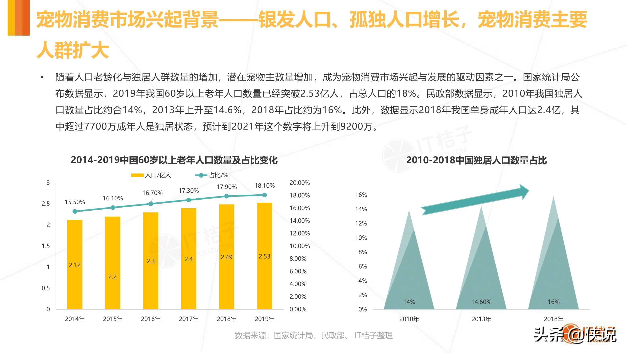 IT桔子：2020年中国宠物消费市场分析报告