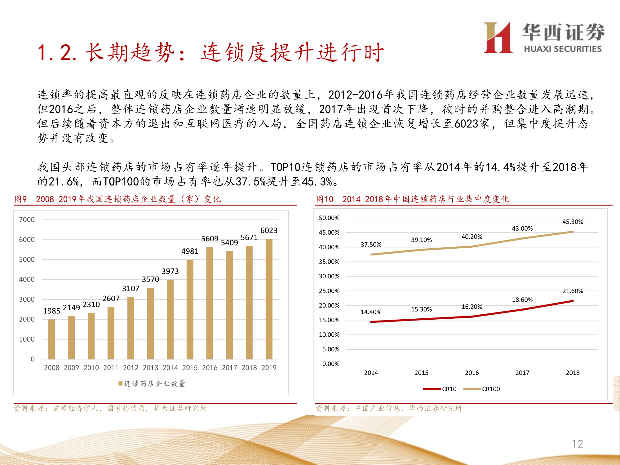 零售药店行业深度报告：九大维度探讨未来发展方向
