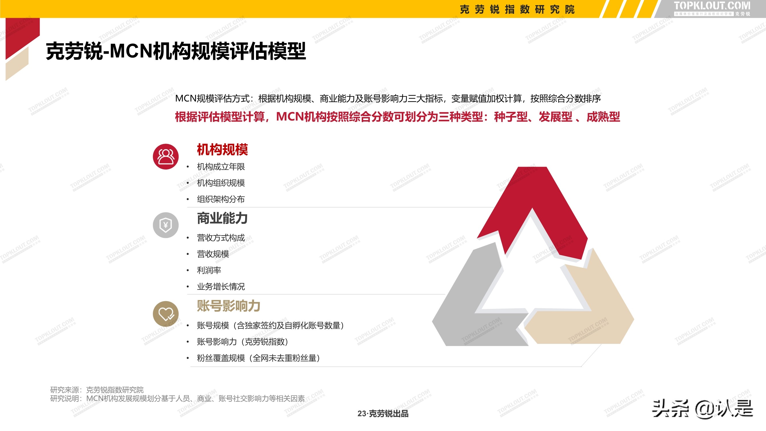 2021年中国MCN行业发展研究白皮书