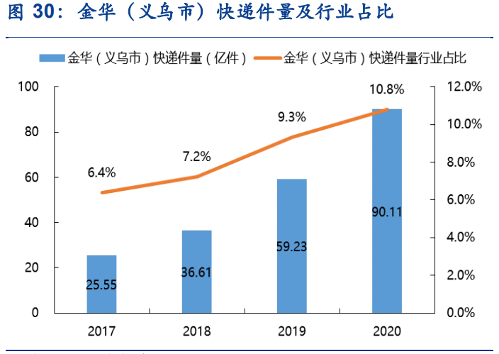 物流行业分析：价格拐点将至，期待破局