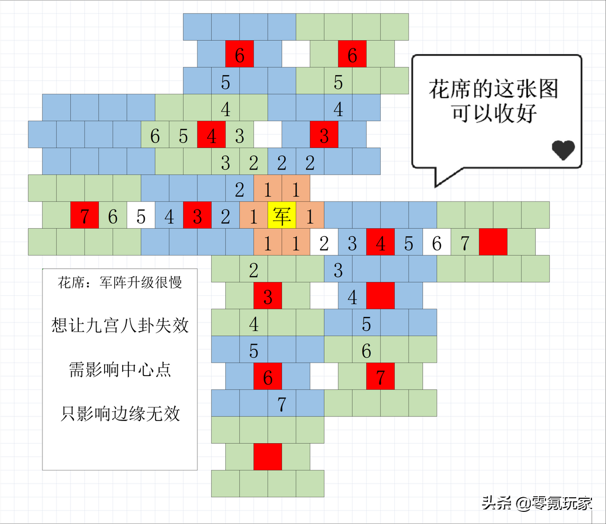 三国志战略版：军阵一出，九宫八卦失效，弱势方如何应对