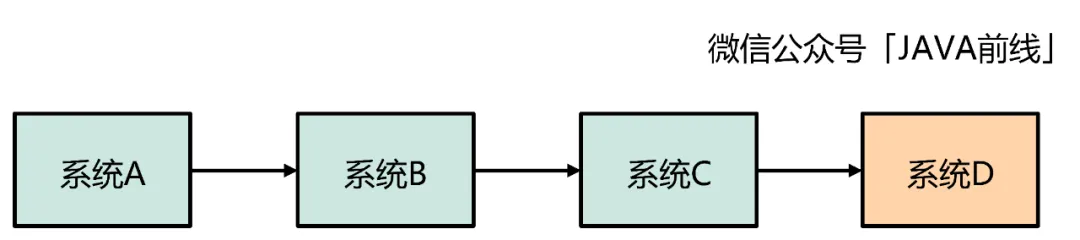 面试官问DUBBO不能降级哪类异常,我们聊了二十分钟