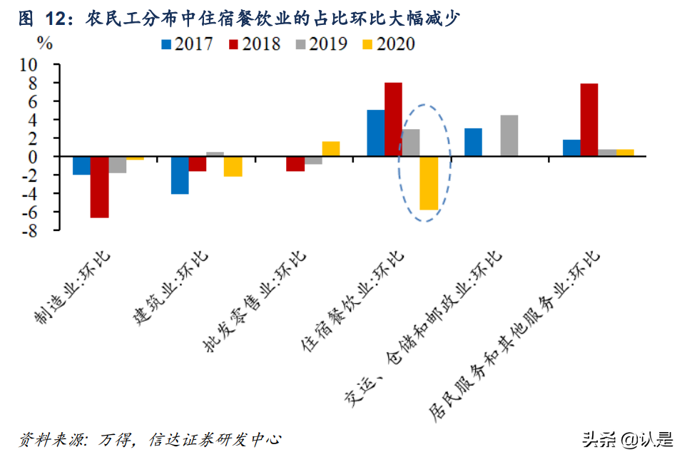 消费复苏的瓶颈和希望：分析框架、影响因素和未来展望