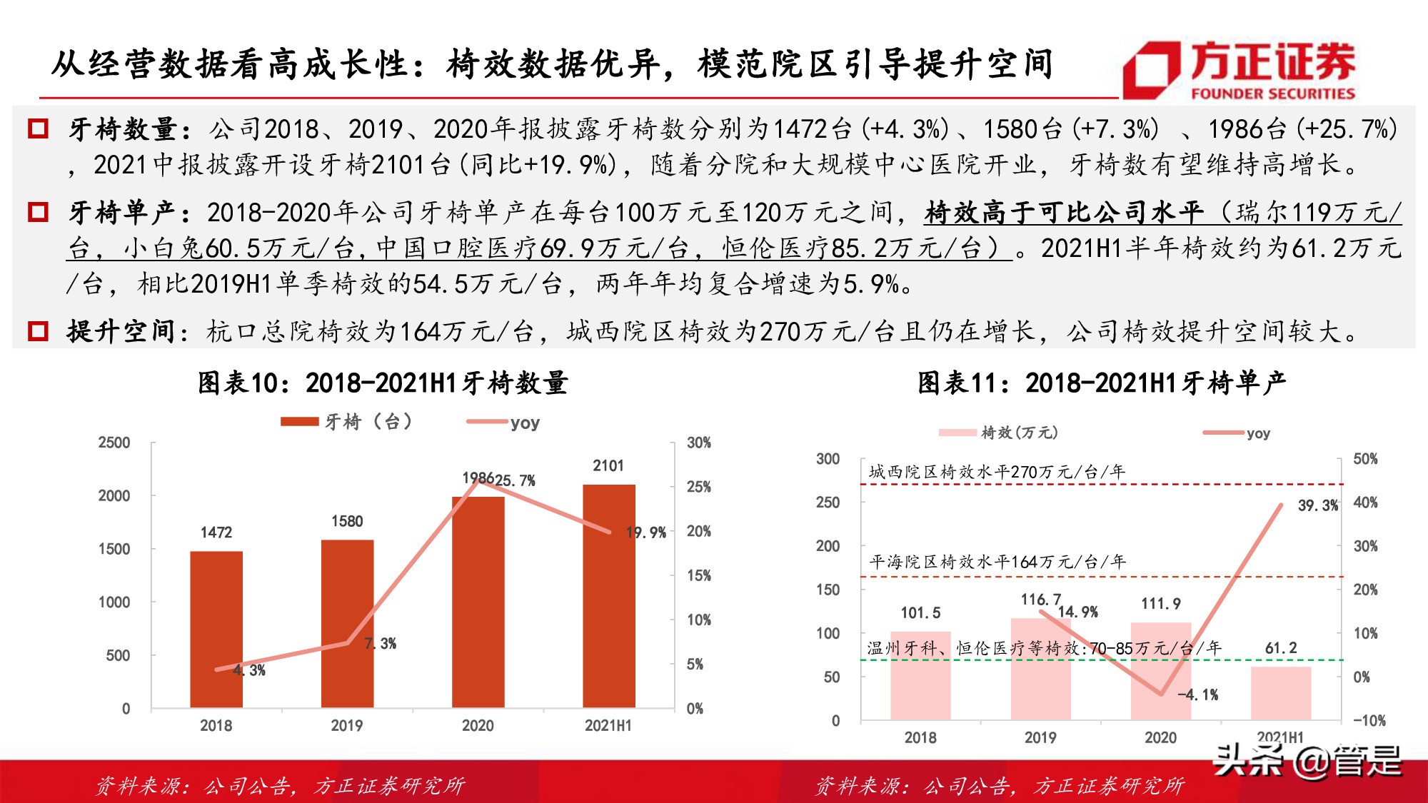 通策医疗深度研究：突破口腔行业连锁困局，扩张提速打开向上空间