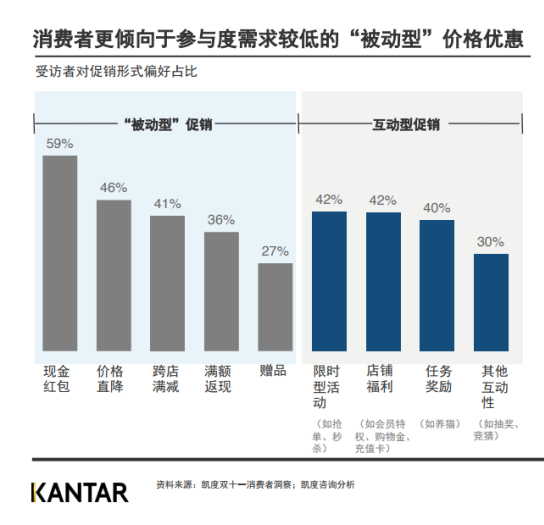 双11狂欢背后，我们也许不需要花式玩法