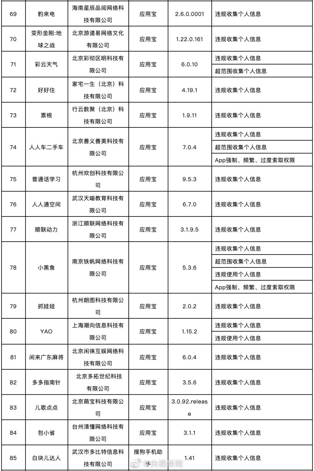 Rights and interests of enroach on user, the APP such as QQ synchronous assistant is reported