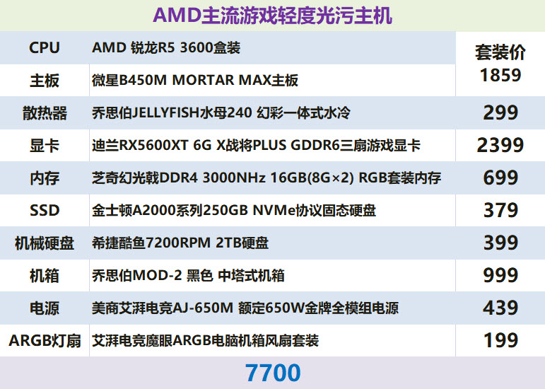 打造高颜值异形光污染3A主机！锐龙5-3600配RX5600XT配置单