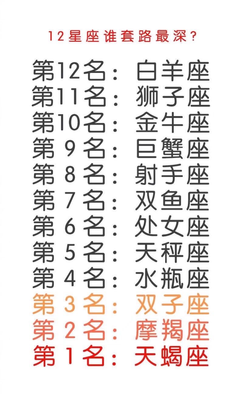 十二星座各种排行榜 天蝎总是第一 天禄信息网 中国经济人文快讯及华夏历史文化的百科全书 天禄网