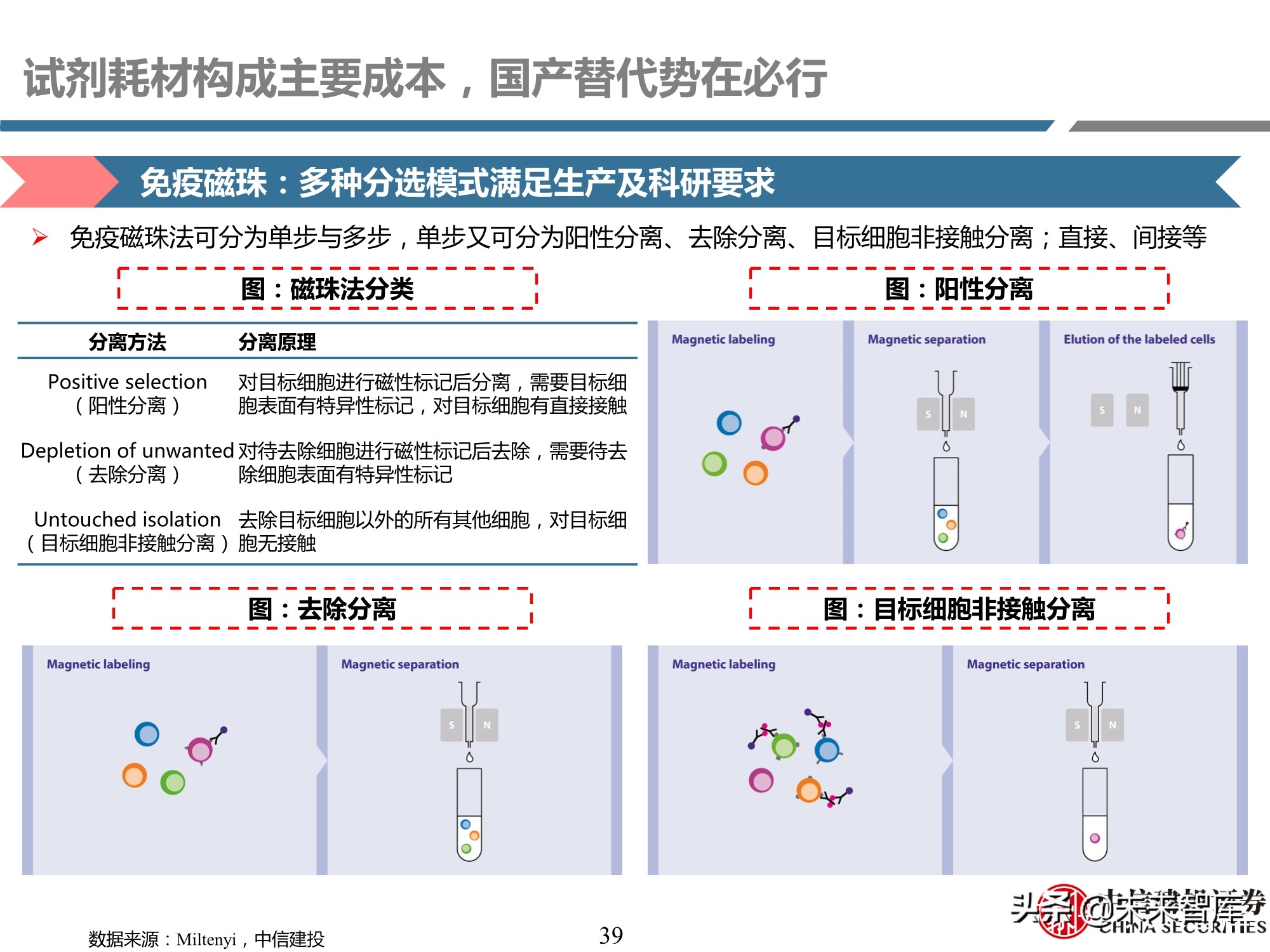 细胞治疗装备耗材行业专题研究报告：厉兵秣马，蓄势待发