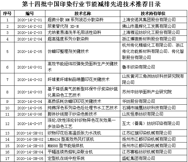环保监管持严，2020全国印染行业节能环保年会支招企业下一步